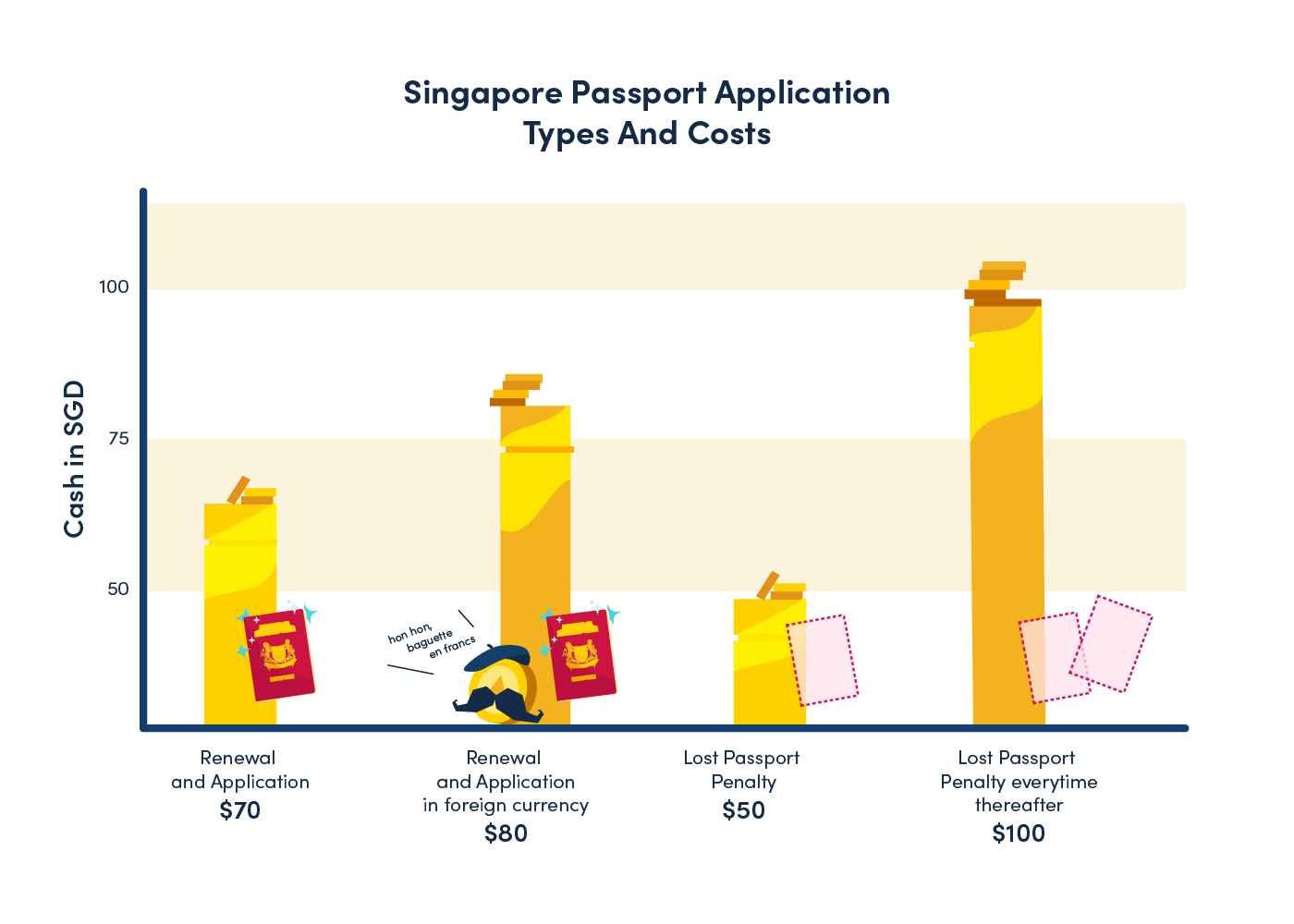 How to Apply Or Renew Your Passport In Singapore MoneySmart